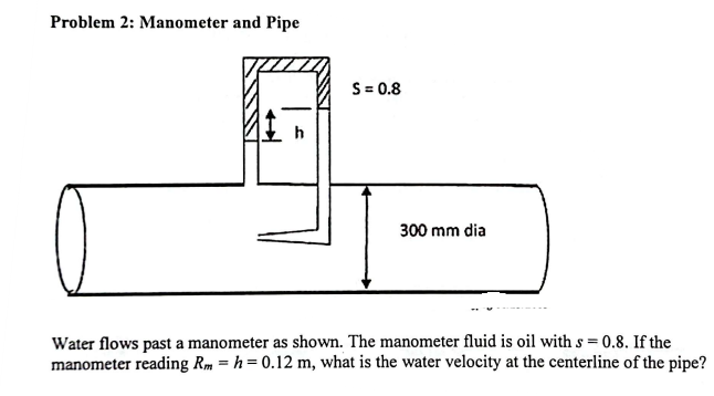 Problem 2: Manometer and Pipe
S = 0.8
300 mm dia
Water flows past a manometer as shown. The manometer fluid is oil with s = 0.8. If the
manometer reading Rm= h = 0.12 m, what is the water velocity at the centerline of the pipe?