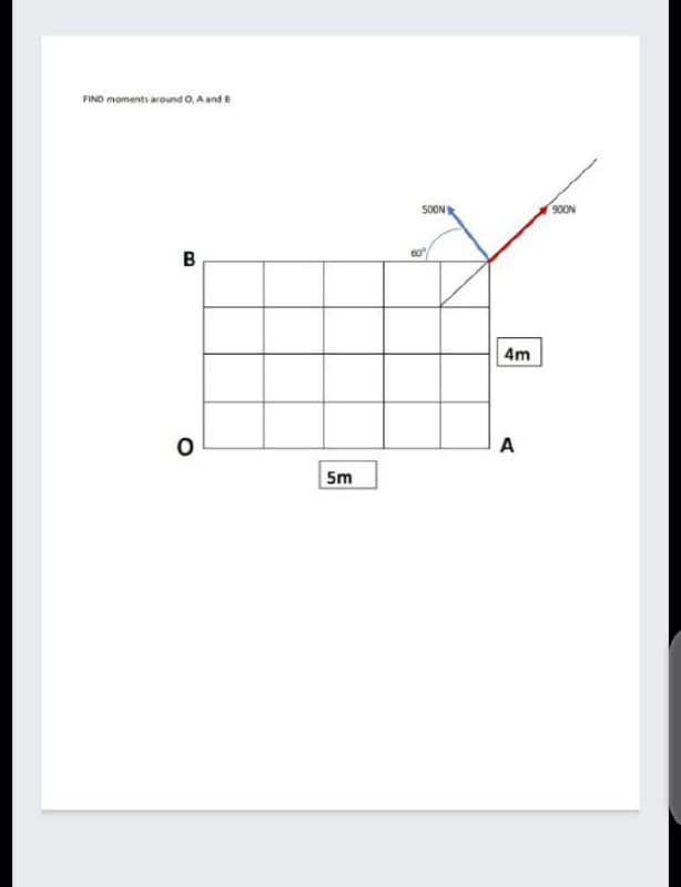 FIND moments around O,A and 8
5OON
90ON
B
4m
A
5m
