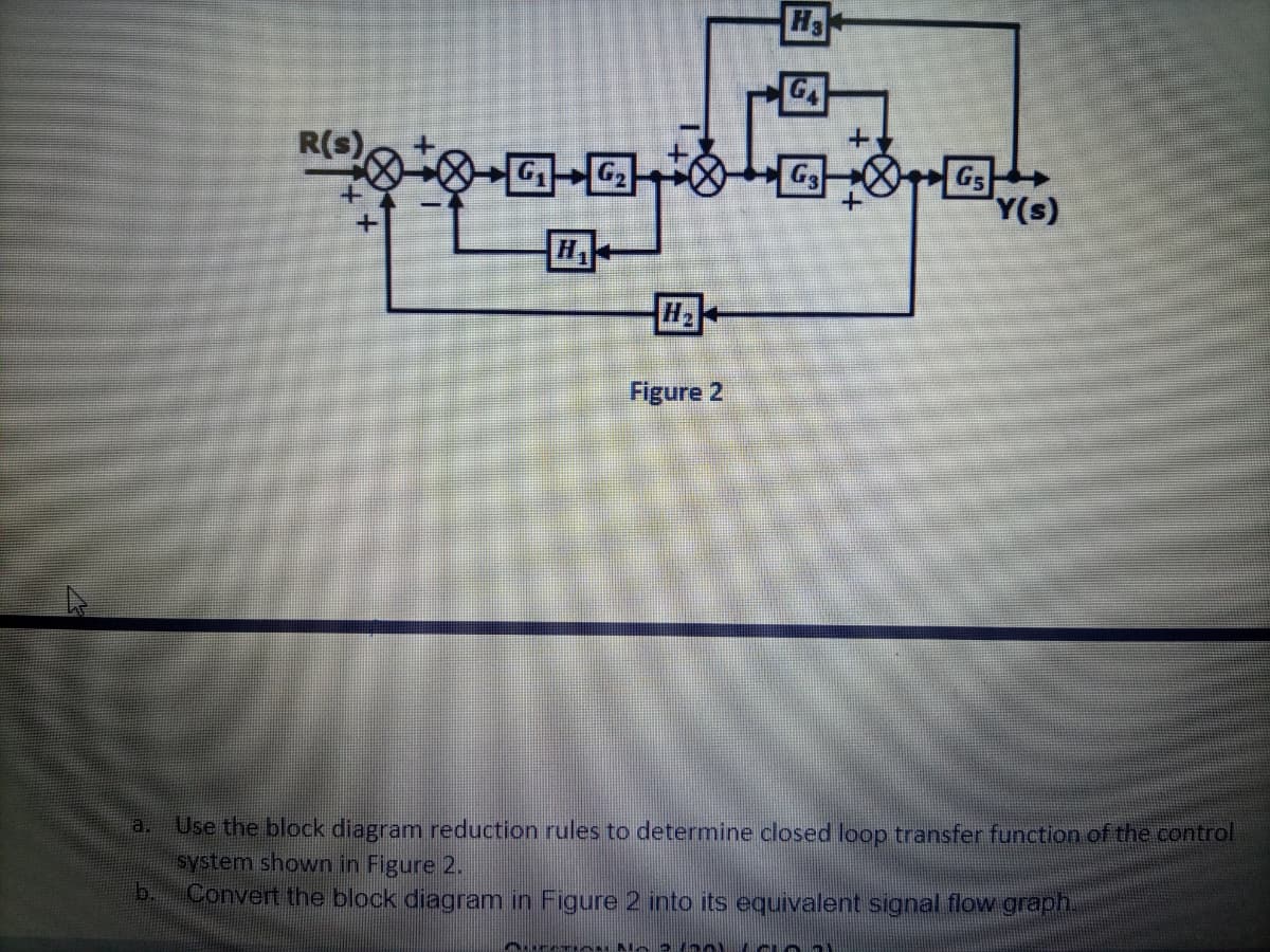 H3
GA
R(s)
G3
G5
Y(s)
H,
Figure 2
Use the block diagram reduction rules to determine closed loop transfer function of the control
system shown in Figure 2.
Convert the block diagram in Figure 2 into its equivalent signal flow graph
