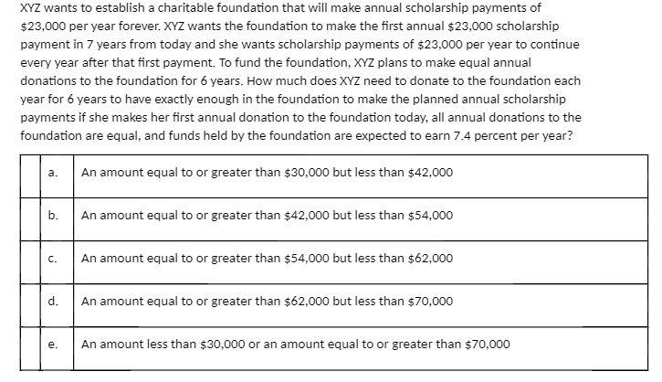 XYZ wants to establish a charitable foundation that will make annual scholarship payments of
$23,000 per year forever. XYZ wants the foundation to make the first annual $23,000 scholarship
payment in 7 years from today and she wants scholarship payments of $23,000 per year to continue
every year after that first payment. To fund the foundation, XYZ plans to make equal annual
donations to the foundation for 6 years. How much does XYZ need to donate to the foundation each
year for 6 years to have exactly enough in the foundation to make the planned annual scholarship
payments if she makes her first annual donation to the foundation today, all annual donations to the
foundation are equal, and funds held by the foundation are expected to earn 7.4 percent per year?
a.
An amount equal to or greater than $30,000 but less than $42,000
b.
An amount equal to or greater than $42,000 but less than $54,000
с.
An amount equal to or greater than $54,000 but less than $62,000
d.
An amount equal to or greater than $62,000 but less than $70,000
An amount less than $30,000 or an amount equal to or greater than $70,000
е.
