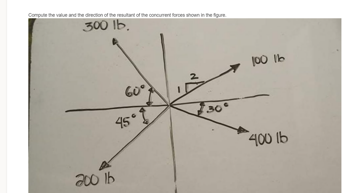 Compute the value and the direction of the resultant of the concurrent forces shown in the figure.
300 Ib.
100 Ib
2
60°
45°
30°
400 lb
200 1b
