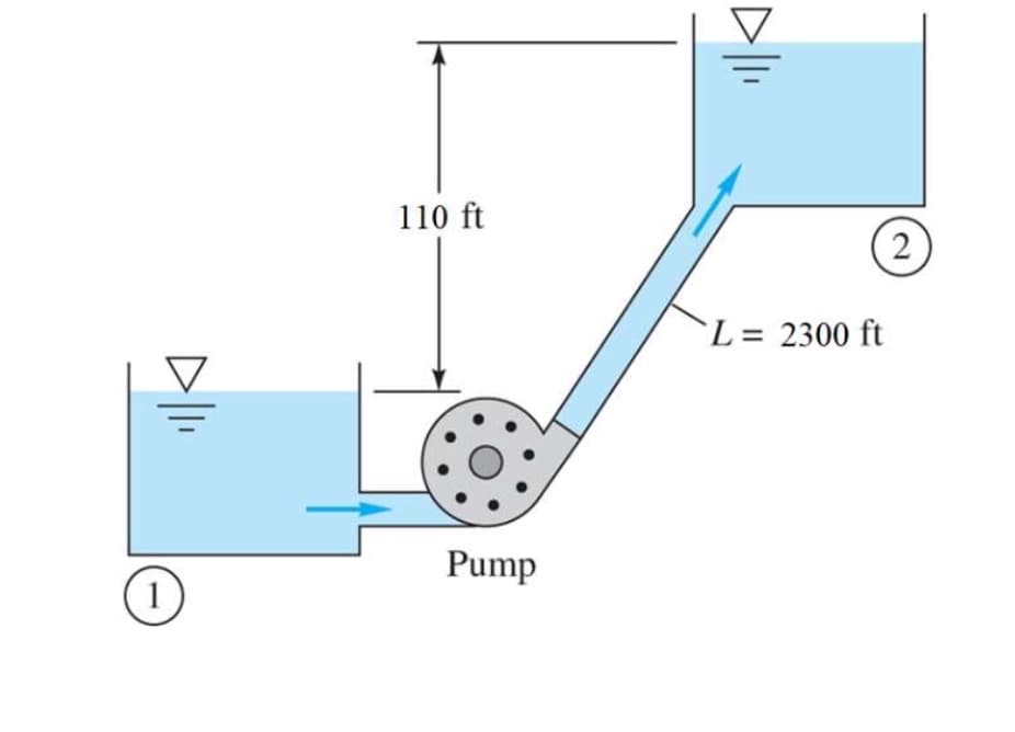 110 ft
2
`L = 2300 ft
Pump
