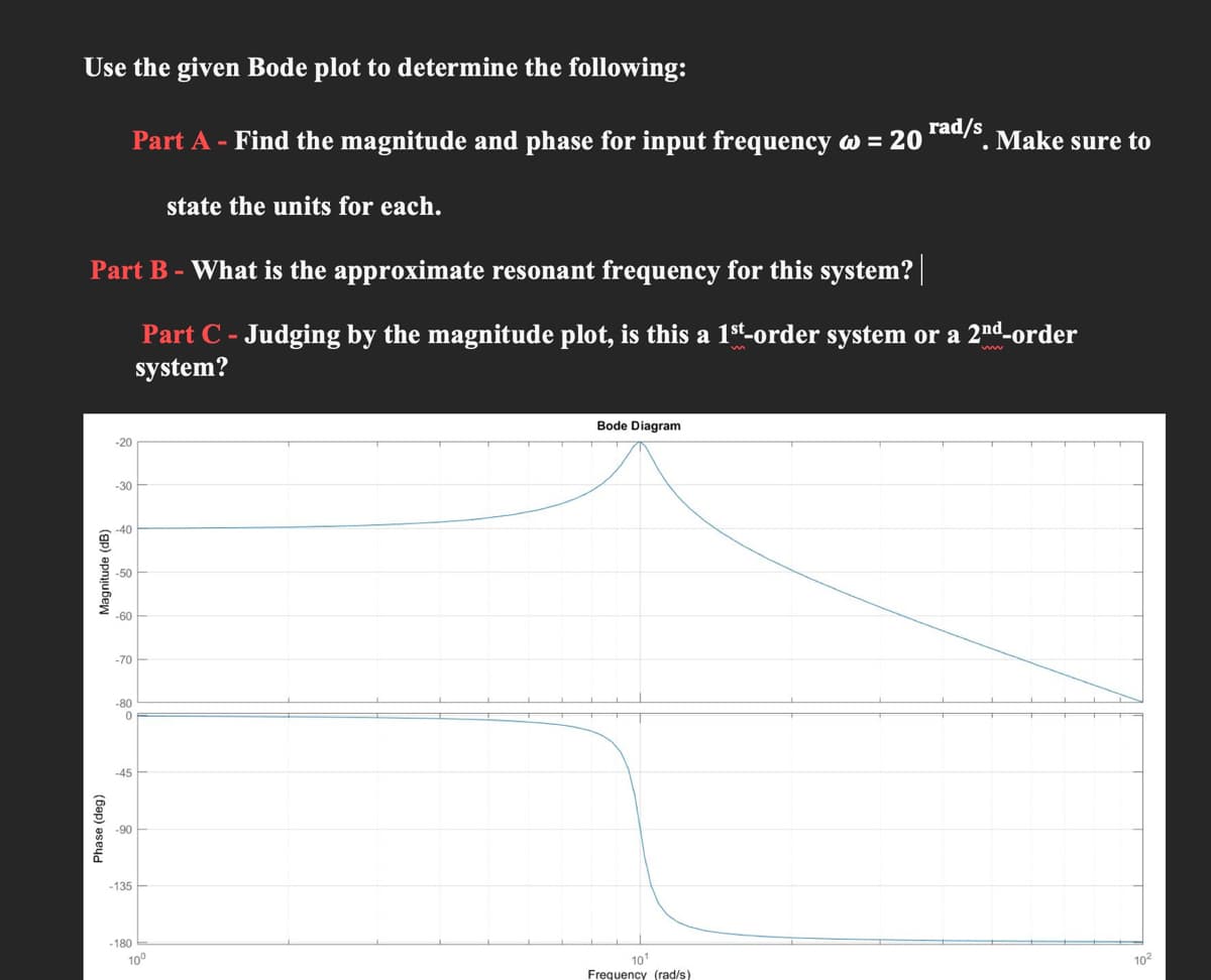 Use the given Bode plot to determine the following:
rad/s Make sure to
Part A - Find the magnitude and phase for input frequency w = 20
state the units for each.
Part B - What is the approximate resonant frequency for this system? |
Part C - Judging by the magnitude plot, is this a 1ª-order system or a 2nd-order
system?
Bode Diagram
-20
-30
-40
-50
-60
-70
-80
-45
06-
-135
-180
10°
101
Frequency (rad/s)
102
Phase (deg)
Magnitude (dB)
