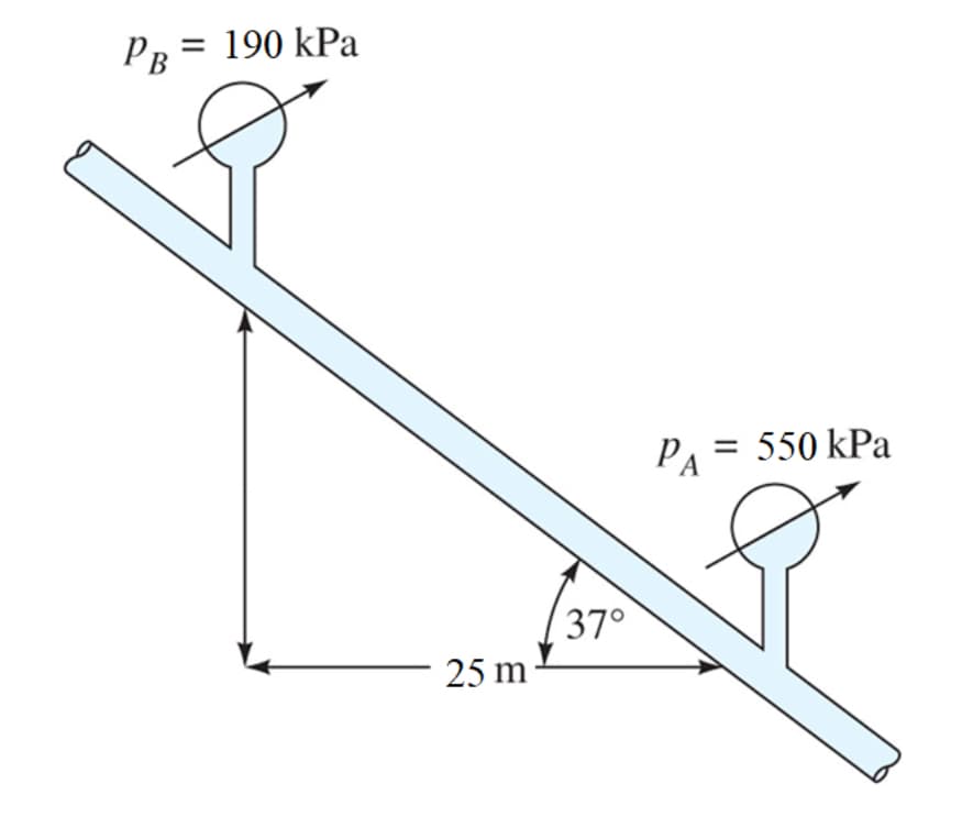 PB = 190 kPa
PA = 550 kPa
37°
25 m
