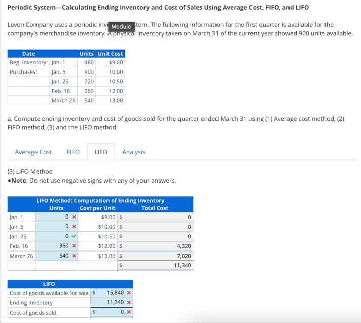 Periodic System-Calculating Ending Inventory and Cost of Sales Using Average Cost, FIFO, and LIFO
Leven Company uses a periodic inv Module stem. The following information for the first quarter is available for the
company's merchandise inventory. A physical inventory taken on March 31 of the current year showed 900 units available.
Date
Beg. Inventory: Jan. 1
Purchases:
Units Unit Cost
480
$9.00
Jan. 5.
900
10.00
Jan. 25
720
10.50
Feb. 16
360
12.00
March 26
540
13.00
a. Compute ending inventory and cost of goods sold for the quarter ended March 31 using (1) Average cost method, (2)
FIFO method, (3) and the LIFO method.
Average Cost FIFO
LIFO
Analysis
(3) LIFO Method
•Note: Do not use negative signs with any of your answers.
LIFO Method: Computation of Ending Inventory
Units
Cost per Unit
Total Cost
Jan. 1
0 x
$9.00 $
0
Jan. 5
0 x
$10.00 $
0
Jan. 25
0✓
$10.50 $
0
Feb. 16
360 x
$12.00 $
4,3201
March 26
540 x
$13.00 $
7,020
$
11,340
LIFO
Cost of goods available for sale $
15,840 x
Ending Inventory
11,340 x
Cost of goods sold
$
0 x