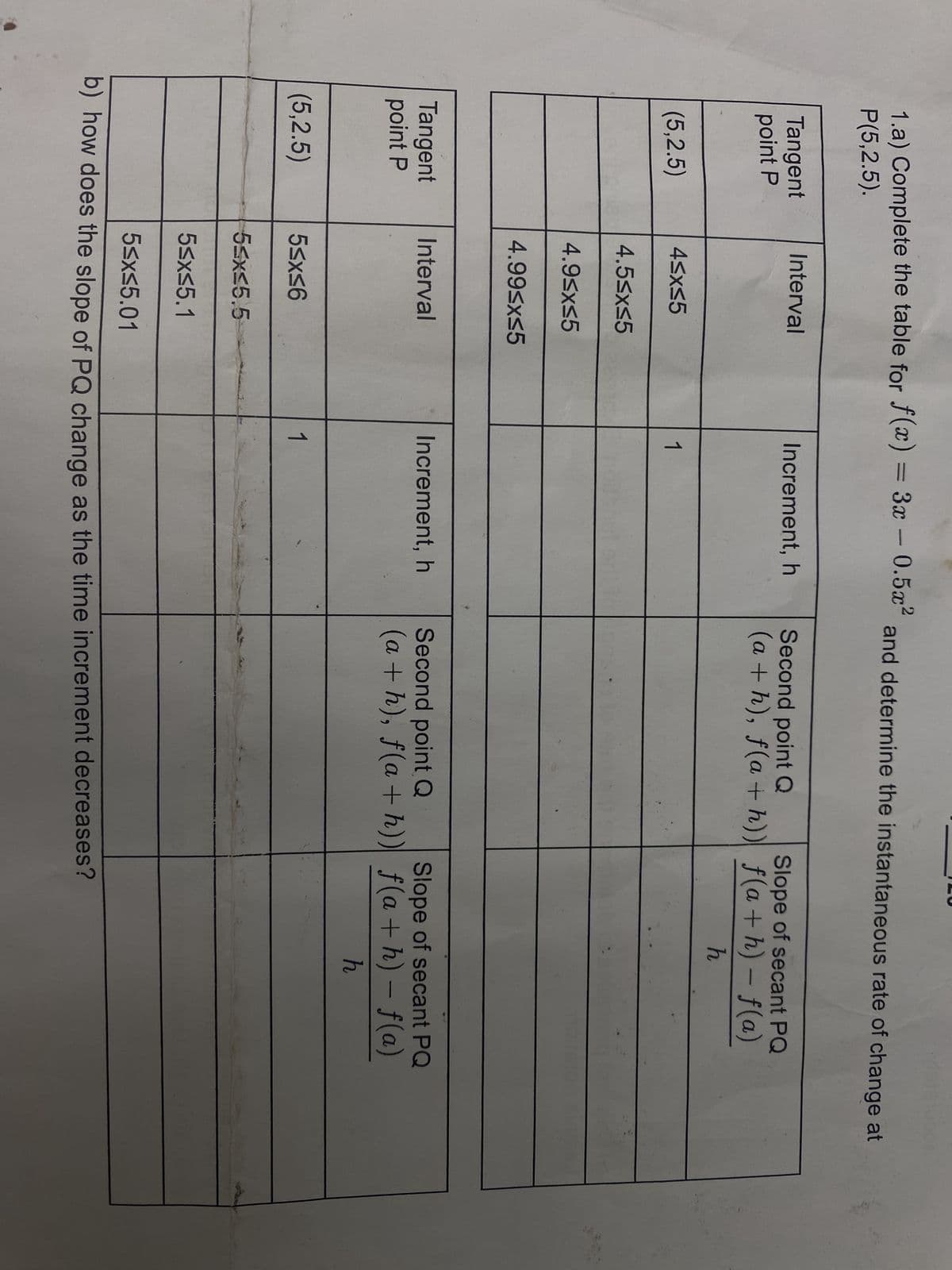 2
1.a) Complete the table for f(x) = 3x -0.5x² and determine the instantaneous rate of change at
P(5,2.5).
Tangent
point P
(5,2.5)
Tangent
point P
(5,2.5)
Interval
4≤x≤5
4.5≤x≤5
4.9≤x≤5
4.99≤x≤5
Interval
5≤x≤6
5≤x≤5.5
5≤x≤5.1
Increment, h
1
Increment, h
1
Second point Q
(a+h), f(a+h))
Second point Q
(a+h), f(a+h))
Slope of secant PQ
f(a+h)-f(a)
h
Slope of secant PQ
f(a+h) − f(a)
h
5≤x≤5.01
b) how does the slope of PQ change as the time increment decreases?