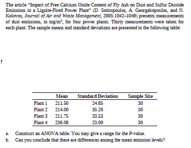 The article "Impact of Free Calcium Oxide Content of Fly Ash on Dust and Sulfur Dioxide
Emissions in a Lignite-Fired Power Plant" (D. Sotiropoulos, A. Georgakopoulos, and N.
Kolovos, Journal of Air and Waste Management, 2005:1042-1049) presents measurements
of dust emissions, in mg/m?, for four power plants. Thirty measurements were taken for
each plant. The sample means and standard deviations are presented in the following table:
Mean
Standard Deviation
Sample Size
Plant 1
211.50
24.85
30
Plant 2 214.00
35.26
30
Plant 3
211.75
33.53
30
Plant 4 236.08
23.09
30
Construct an ANOVA table. You may give a range for the P-value.
Can you conclude that there are differences among the mean emission levels?
a.
b.
