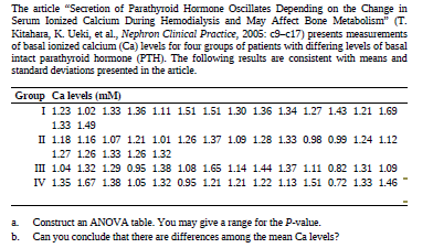 The article "Secretion of Parathyroid Hormone Oscillates Depending on the Change in
Serum Ionized Calcium During Hemodialysis and May Affect Bone Metabolism" (T.
Kitahara, K. Ueki, et al., Nephron Clinical Practice, 2005: c9-c17) presents measurements
of basal ionized calcium (Ca) levels for four groups of patients with differing levels of basal
intact parathyroid hormone (PTH). The following results are consistent with means and
standard deviations presented in the article.
Group Ca levels (mM)
I 1.23 1.02 1.33 1.36 1.11 1.51 1.51 1.30 1.36 1.34 1.27 1.43 1.21 1.69
1.33 1.49
II 1.18 1.16 1.07 1.21 1.01 1.26 1.37 1.09 1.28 1.33 0.98 0.99 1.24 1.12
1.27 1.26 1.33 1.26 1.32
III 1.04 1.32 1.29 0.95 1.38 1.08 1.65 1.14 1.44 1.37 1.11 0.82 1.31 1.09
IV 1.35 1.67 1.38 1.05 1.32 0.95 1.21 1.21 1.22 1.13 1.51 0.72 1.33 1.46
Construct an ANOVA table. You may give a range for the P-value.
Can you conclude that there are differences among the mean Ca levels?
a.
b.
