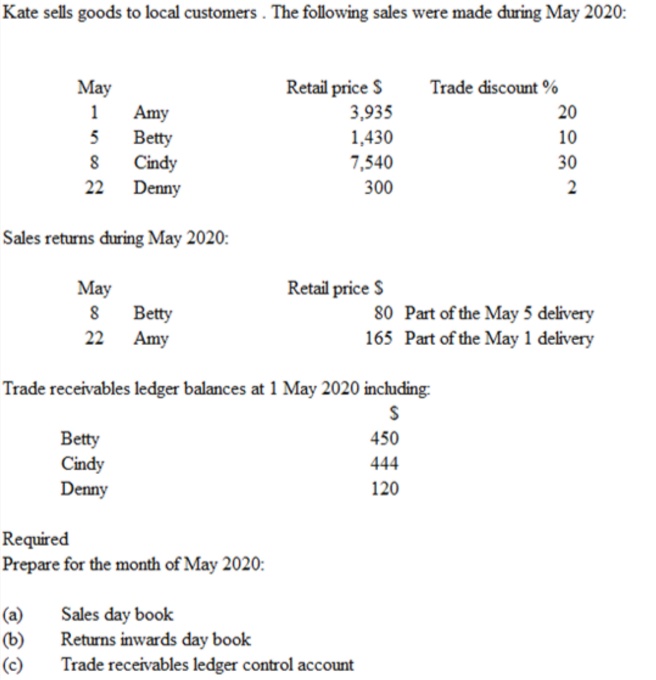 Kate sells goods to local customers . The following sales were made during May 2020:
Мay
Retail price S
Trade discount %
1
Amy
3,935
20
1,430
Betty
Cindy
22 Denny
5
10
8
7,540
30
300
Sales returns during May 2020:
Retail price S
May
8 Betty
22 Amy
80 Part of the May 5 delivery
165 Part of the May 1 delivery
Trade receivables ledger balances at 1 May 2020 including:
Betty
450
Cindy
Denny
444
120
Required
Prepare for the month of May 2020:
(a)
(b)
(c)
Sales day book
Returns inwards day book
Trade receivables ledger control account
