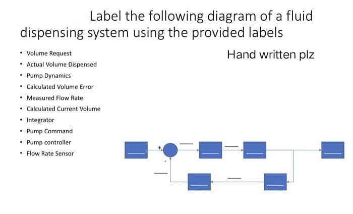 Label the following diagram of a fluid
dispensing system using the provided labels
Volume Request
Hand written plz
• Actual Volume Dispensed
• Pump Dynamics
• Calculated Volume Error
• Measured Flow Rate
• Calculated Current Volume
• Integrator
• Pump Command
• Pump controller
• Flow Rate Sensor