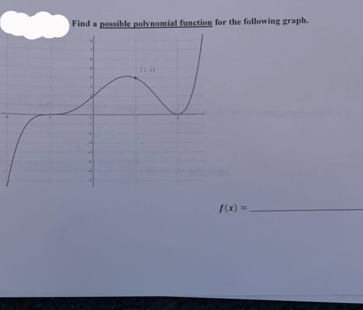 Find a possible polynomial function for the following graph.
(1. 4)
f(x) =
