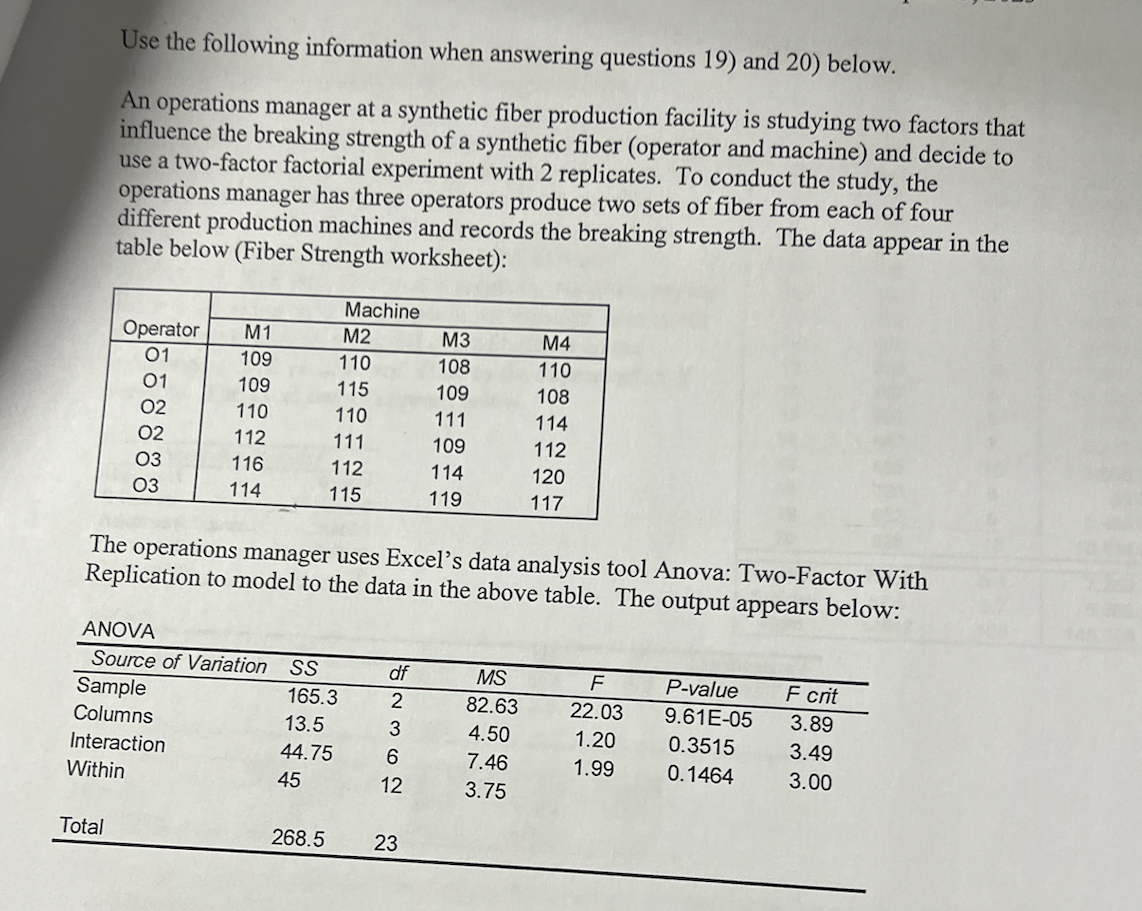 Use the following information when answering questions 19) and 20) below.
An operations manager at a synthetic fiber production facility is studying two factors that
influence the breaking strength of a synthetic fiber (operator and machine) and decide to
use a two-factor factorial experiment with 2 replicates. To conduct the study, the
operations manager has three operators produce two sets of fiber from each of four
different production machines and records the breaking strength. The data appear in the
table below (Fiber Strength worksheet):
Operator M1
01
109
01
109
02
Total
03
03
110
112
116
114
Machine
M2
110
115
110
111
112
115
ANOVA
Source of Variation SS
Sample
165.3
Columns
13.5
Interaction
44.75
Within
45
268.5
The operations manager uses Excel's data analysis tool Anova: Two-Factor With
Replication to model to the data in the above table. The output appears below:
df
2
3
6
12
M3
108
109
111
23
109
114
119
M4
110
108
114
112
120
117
MS
82.63
4.50
7.46
3.75
F
22.03
1.20
1.99
P-value
9.61E-05
0.3515
0.1464
F crit
3.89
3.49
3.00