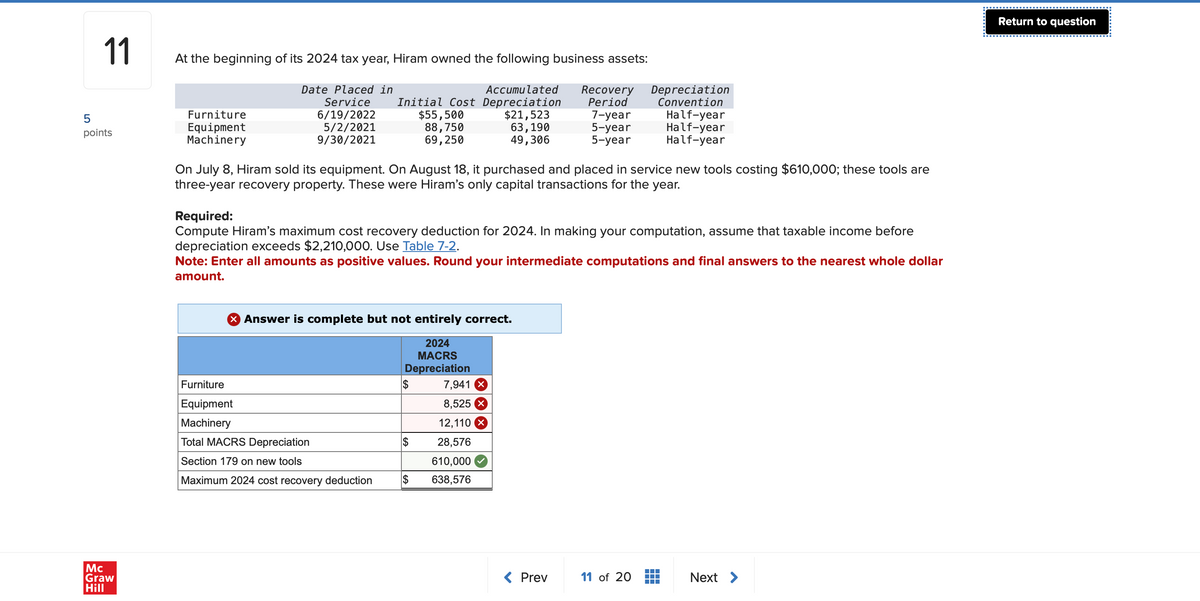 5
11
At the beginning of its 2024 tax year, Hiram owned the following business assets:
points
Mc
Graw
Hill
Furniture
Equipment
Machinery
Date Placed in
Service
Accumulated
Recovery
Depreciation
Initial Cost Depreciation
Period
Convention
6/19/2022
5/2/2021
$55,500
$21,523
7-year
Half-year
63,190
5-year
Half-year
9/30/2021
49,306
5-year
Half-year
88,750
69,250
On July 8, Hiram sold its equipment. On August 18, it purchased and placed in service new tools costing $610,000; these tools are
three-year recovery property. These were Hiram's only capital transactions for the year.
Required:
Compute Hiram's maximum cost recovery deduction for 2024. In making your computation, assume that taxable income before
depreciation exceeds $2,210,000. Use Table 7-2.
Note: Enter all amounts as positive values. Round your intermediate computations and final answers to the nearest whole dollar
amount.
> Answer is complete but not entirely correct.
2024
MACRS
Depreciation
Furniture
Equipment
Machinery
$
7,941 x
8,525
12,110 x
Total MACRS Depreciation
$
28,576
Section 179 on new tools
610,000
Maximum 2024 cost recovery deduction
$
638,576
< Prev
11 of 20
Next >
Return to question