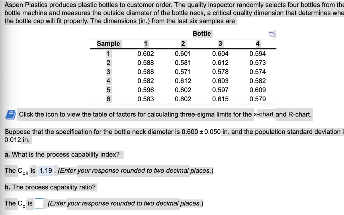 Aspen Plastics produces plastic bottles to customer order. The quality inspector randomly selects four bottles from the
bottle machine and measures the outside diameter of the bottle neck, a critical quality dimension that determines whe
the bottle cap will fit properly. The dimensions (in.) from the last six samples are
Bottle
Sample
1
2
4
1
0.602
0.601
0.604
0.594
2
0.588
0.581
0.612
0.573
0.588
0.571
0.578
0.574
4
0.582
0.612
0.603
0.582
5
0.596
0.602
0.597
0.609
6
0.583
0.602
0.615
0.579
Click the icon to view the table of factors for calculating three-sigma limits for the x-chart and R-chart.
Suppose that the specification for the bottle neck diameter is 0.600 ± 0.050 in. and the population standard deviation i
0.012 in.
a. What is the process capability index?
The Cok is 1.19. (Enter your response rounded to two decimal places.)
b. The process capability ratio?
The Cp
is
(Enter your response rounded to two decimal places.)
