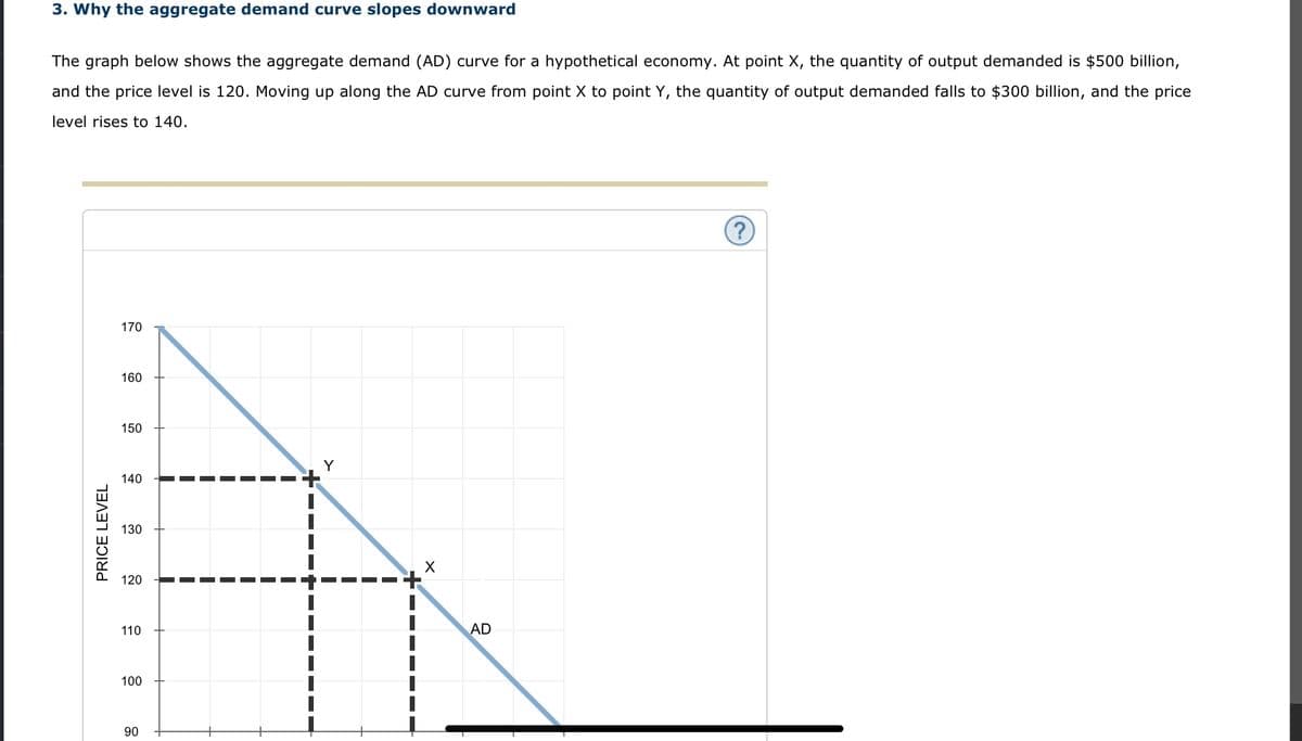 3. Why the aggregate demand curve slopes downward
The graph below shows the aggregate demand (AD) curve for a hypothetical economy. At point X, the quantity of output demanded is $500 billion,
and the price level is 120. Moving up along the AD curve from point X to point Y, the quantity of output demanded falls to $300 billion, and the price
level rises to 140.
PRICE LEVEL
170
160
150
140
130
120
110
100
90
Y
X
AD
(?