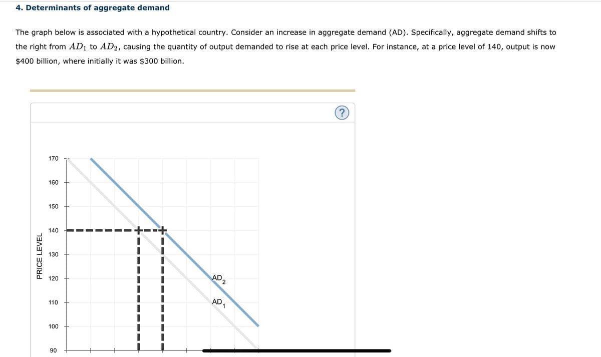 4. Determinants of aggregate demand
The graph below is associated with a hypothetical country. Consider an increase in aggregate demand (AD). Specifically, aggregate demand shifts to
the right from AD₁ to AD2, causing the quantity of output demanded to rise at each price level. For instance, at a price level of 140, output is now
$400 billion, where initially it was $300 billion.
PRICE LEVEL
170
160
150
140
130
120
110
100
90
AD
2
AD1
?