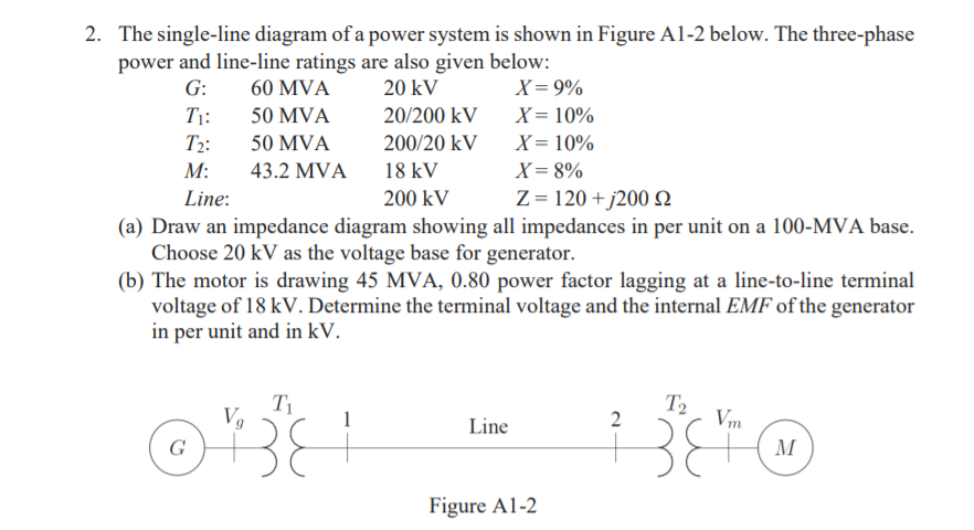 2. The single-line diagram of a power system is shown in Figure A1-2 below. The three-phase
power and line-line ratings are also given below:
G:
60 MVA
20 kV
X= 9%
T1:
50 MVA
20/200 kV
X= 10%
T2:
50 MVA
200/20 kV
X= 10%
M:
43.2 MVA
18 kV
X= 8%
Line:
200 kV
Z = 120 + j200 N
(a) Draw an impedance diagram showing all impedances in per unit on a 100-MVA base.
Choose 20 kV as the voltage base for generator.
(b) The motor is drawing 45 MVA, 0.80 power factor lagging at a line-to-line terminal
voltage of 18 kV. Determine the terminal voltage and the internal EMF of the generator
in per unit and in kV.
T1
T2
Vm
BE
38
Line
G
M
Figure A1-2
