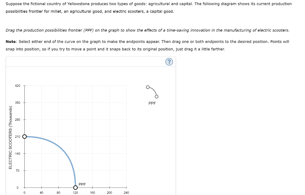 Suppose the fictional country of Yellowstone produces two types of goods: agricultural and capital. The following diagram shows its current production
possibilities frontier for millet, an agricultural good, and electric scooters, a capital good.
Drag the production possibilities frontier (PPF) on the graph to show the effects of a time-saving innovation in the manufacturing of electric scooters.
Note: Select either end of the curve on the graph to make the endpoints appear. Then drag one or both endpoints to the desired position. Points will
snap into position, so if you try to move a point and it snaps back to its original position, just drag it a little farther.
ELECTRIC SCOOTERS (Thousands)
420
350
280
210 O
140
70
0
0
40
80
120
PPF
160
200
240
PPF