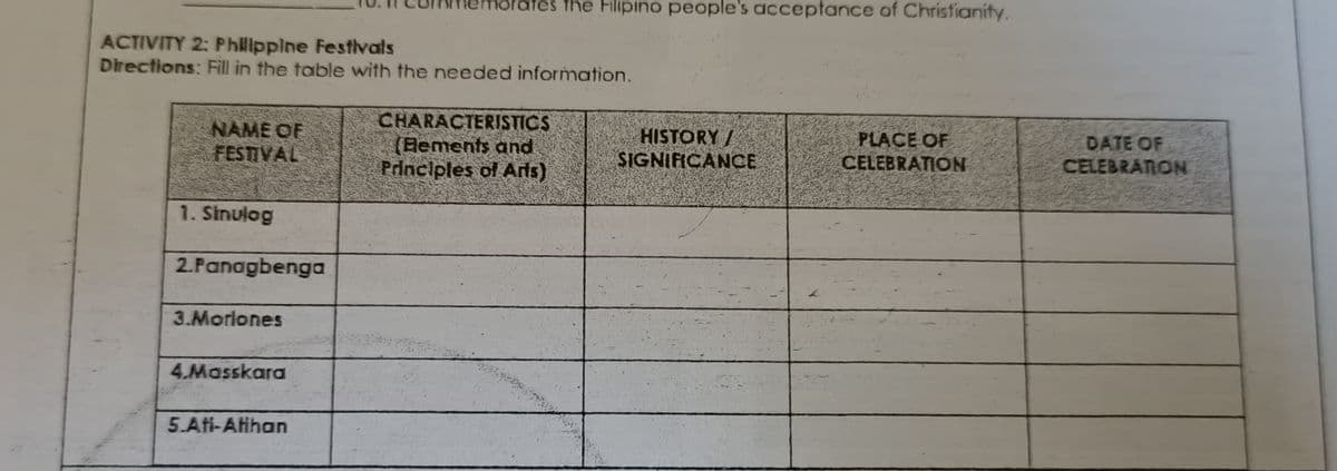 ifes the Filipino people's acceptance of Christianity.
ACTIVITY 2: Philppine Festivals
Directions: Fill in the table with the needed information.
CHARACTERISTICS
NAME OF
FESTIVAL
(Bements and
Principles of Ats)
HISTORY/
SIGNIFICANCE
PLACE OF
CELEBRATION
DATE OF
CELEBRATION
1. Sinulog
2.Panagbenga
3.Morlones
4.Masskara
5.Ai-Aihan
