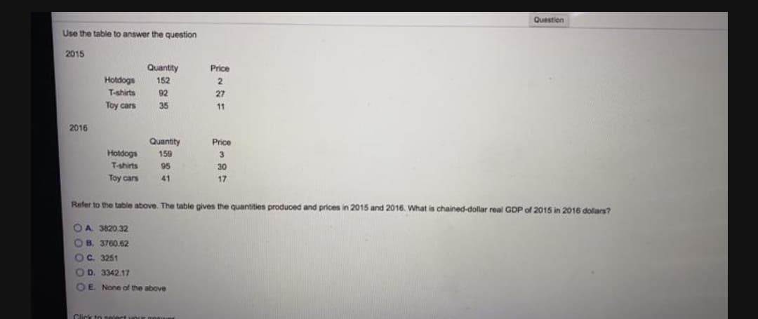 Question
Use the table to answer the question
2015
Quantity
Price
Hotdogs
152
2
T-shirts
92
27
Toy cars
35
11
2016
Quantity
Price
Hotdogs
159
3.
T-shirts
95
30
Toy cars
41
17
Refer to the table above. The table gives the quantities produced and prices in 2015 and 2016. What is chained-dollar real GDP of 2015 in 2016 dolars?
OA 3820.32
OB. 3760.62
OC. 3251
OD. 3342.17
OE. None of the above
Click to select
