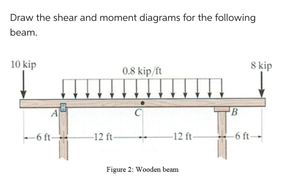 Draw the shear and moment diagrams for the following
beam.
10 kip
6 ft-
-12 ft-
0.8 kip/ft
-12 ft-
Figure 2: Wooden beam
B
8 kip
-6 ft-