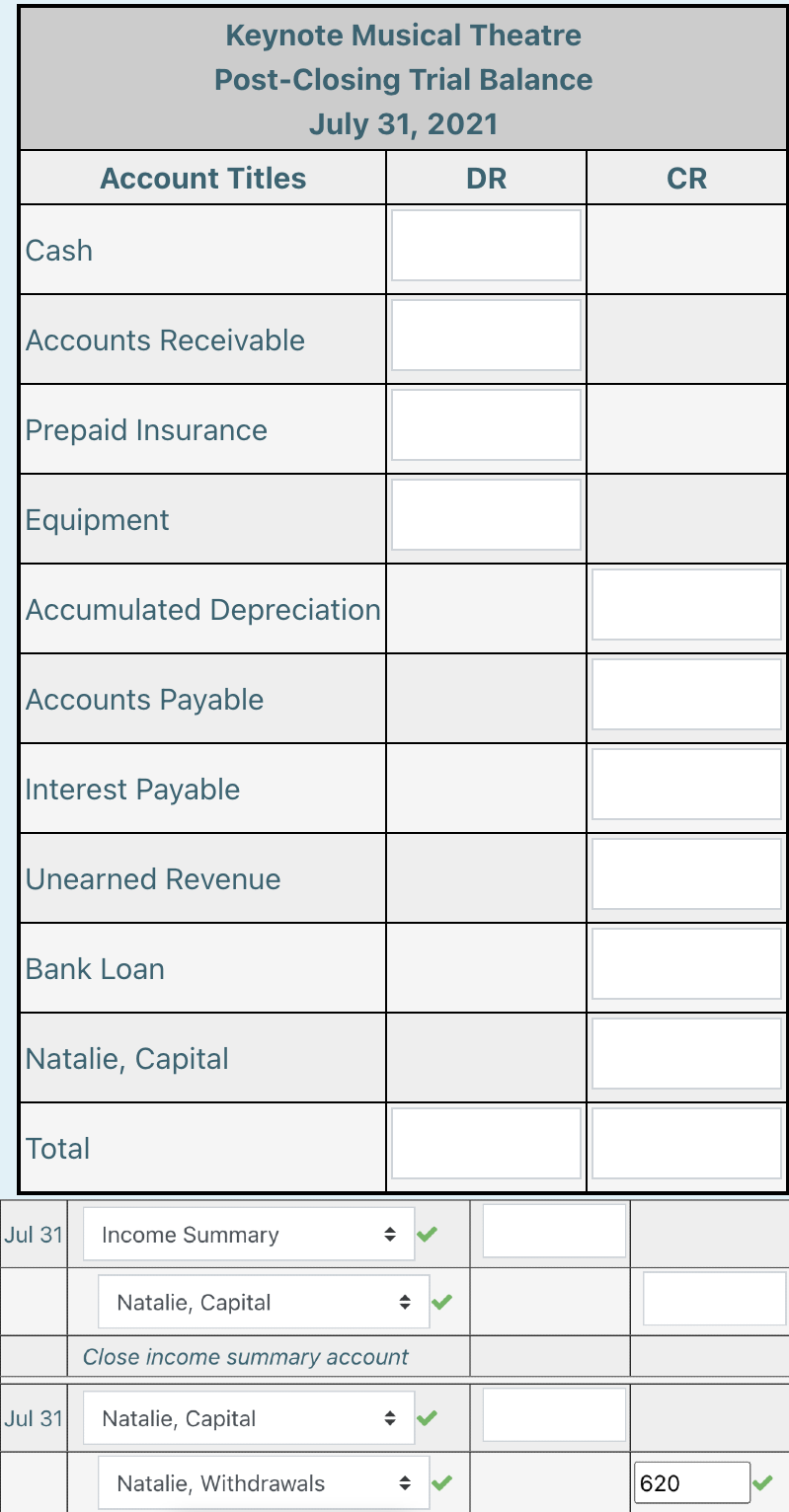 Cash
Accounts Receivable
Prepaid Insurance
Equipment
Account Titles
Keynote Musical Theatre
Post-Closing Trial Balance
July 31, 2021
DR
Accumulated Depreciation
Accounts Payable
Interest Payable
Unearned Revenue
Bank Loan
Total
Natalie, Capital
Jul 31
Jul 31
Income Summary
Natalie, Capital
Close income summary account
Natalie, Capital
+
Natalie, Withdrawals
◆
CR
620
>