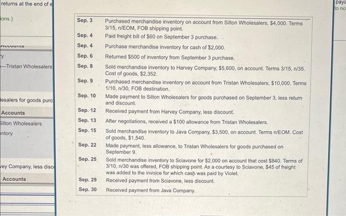 returns at the end of e
ons.)
MULUUITES
y
Tristan Wholesalers
esalers for goods purc
Accounts
Silton Wholesalers
entory
vey Company, less disc
Accounts
Sep. 3
Sep. 4
Sep. 4
Sep. 6
Sep. 8
Sep. 9
Sep. 10
Sep. 12
Sep. 13
Sep. 15
Sep. 22
Sep. 25
Sep. 291
Sep. 30
Purchased merchandise inventory on account from Silton Wholesalers, $4,000. Terms
3/15, n/EOM, FOB shipping point.
Paid freight bill of $60 on September 3 purchase.
Purchase merchandise inventory for cash of $2,000.
Returned $500 of inventory from September 3 purchase.
Sold merchandise inventory to Harvey Company, $5,600, on account. Terms 3/15, n/35.
Cost of goods, $2,352.
Purchased merchandise inventory on account from Tristan Wholesalers, $10,000. Terms
1/10, n/30, FOB destination.
Made payment to Silton Wholesalers for goods purchased on September 3, less return
and discount.
Received payment from Harvey Company, less discount.
After negotiations, received a $100 allowance from Tristan Wholesalers.
Sold merchandise inventory to Java Company, $3,500, on account. Terms n/EOM. Cost
of goods, $1,540.
Made payment, less allowance, to Tristan Wholesalers for goods purchased on
September 9.
Sold merchandise inventory to Sciavone for $2,000 on account that cost $840. Terms of
3/10, n/30 was offered, FOB shipping point. As a courtesy to Sciavone, $45 of freight
was added to the invoice for which cash was paid by Violet.
Received payment from Sciavone, less discount.
Received payment from Java Company..
paya
o no