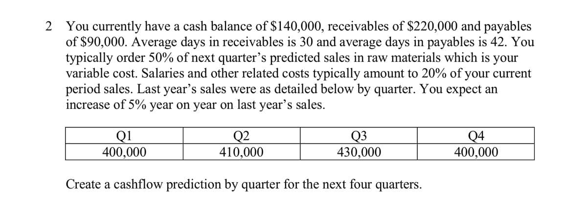 2 You currently have a cash balance of $140,000, receivables of $220,000 and payables
of $90,000. Average days in receivables is 30 and average days in payables is 42. You
typically order 50% of next quarter's predicted sales in raw materials which is your
variable cost. Salaries and other related costs typically amount to 20% of your current
period sales. Last year's sales were as detailed below by quarter. You expect an
increase of 5% year on year on last year's sales.
Q1
400,000
02
410,000
Q3
430,000
Create a cashflow prediction by quarter for the next four quarters.
Q4
400,000