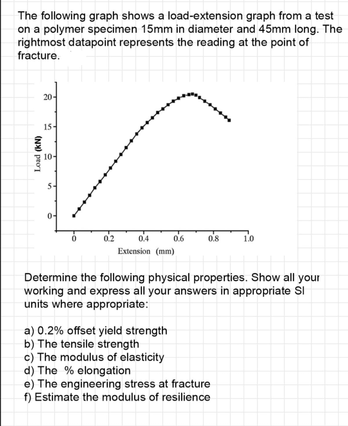 The following graph shows a load-extension graph from a test
on a polymer specimen 15mm in diameter and 45mm long. The
rightmost datapoint represents the reading at the point of
fracture.
Load (KN)
20
15-
5-
0.2
0.4
Extension (mm)
0.6
a) 0.2% offset yield strength
b) The tensile strength
c) The modulus of elasticity
0.8
F
Determine the following physical properties. Show all your
working and express all your answers in appropriate Sl
units where appropriate:
1.0
d) The % elongation
e) The engineering stress at fracture
f) Estimate the modulus of resilience