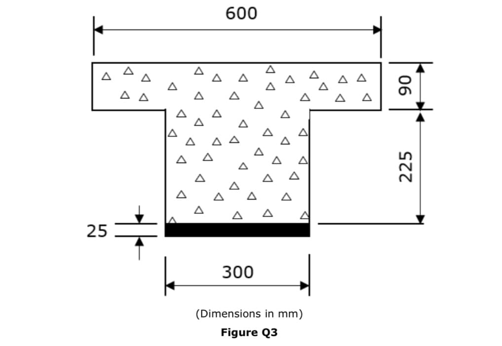 Δ
Δ
Δ
ব ব
25
600
Δ
ব
D
Δ
Δ
Δ
Δ
Δ
A
Δ
Δ
Δ
A
A
Δ
Δ
Δ
Δ
Δ
Δ
Δ
Δ
*
Δ
06
300
(Dimensions in mm)
Figure Q3
225