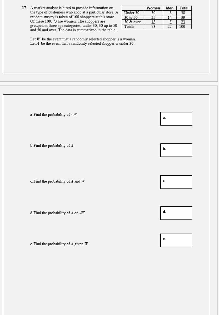 17. A market analyst is hired to provide information on
the type of customers who shop at a particular store. A Under 30
random survey is taken of 100 shoppers at this store.
Of these 100, 73 are women. The shoppers are
grouped in three age categories, under 30, 30 up to 50
and 50 and over. The data is summarized in the table.
Women
Men
Total
30
38
30 to 50
50 & over
|Totals
25
14
18
73
39
23
100
27
Let W be the event that a randomly selected shopper is a woman.
Let A be the event that a randomly selected shopper is under 30.
a.Find the probability of -W.
a.
b.Find the probability of A.
b.
c. Find the probability of A and W.
C.
d.
d.Find the probability of A or -W.
е.
e. Find the probability of A given W.
