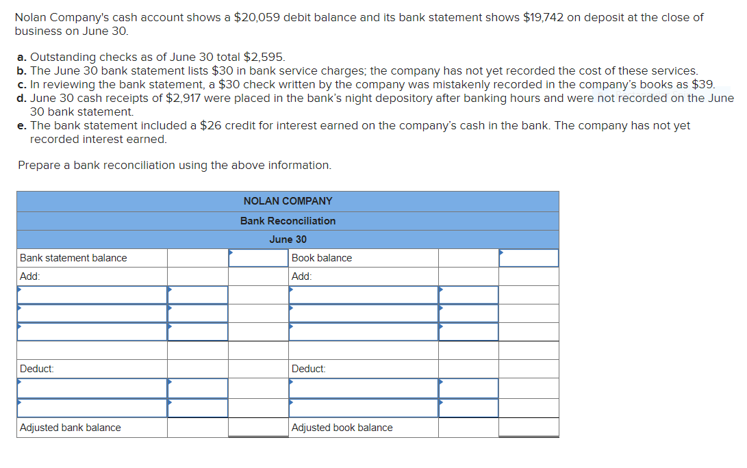 Nolan Company's cash account shows a $20,059 debit balance and its bank statement shows $19,742 on deposit at the close of
business on June 30.
a. Outstanding checks as of June 30 total $2,595.
b. The June 30 bank statement lists $30 in bank service charges; the company has not yet recorded the cost of these services.
c. In reviewing the bank statement, a $30 check written by the company was mistakenly recorded in the company's books as $39.
d. June 30 cash receipts of $2,917 were placed in the bank's night depository after banking hours and were not recorded on the June
30 bank statement.
e. The bank statement included a $26 credit for interest earned on the company's cash in the bank. The company has not yet
recorded interest earned.
Prepare a bank reconciliation using the above information.
NOLAN COMPANY
Bank Reconciliation
June 30
Bank statement balance
Book balance
Add:
Add:
Deduct:
Deduct:
Adjusted bank balance
Adjusted book balance
