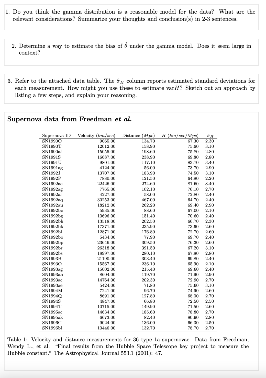 1. Do you think the gamma distribution is a reasonable model for the data? What are the
relevant considerations? Summarize your thoughts and conclusion(s) in 2-3 sentences.
2. Determine a way to estimate the bias of 0 under the gamma model. Does it seem large in
context?
3. Refer to the attached data table. The ôH column reports estimated standard deviations for
each measurement. How might you use these to estimate varH? Sketch out an approach by
listing a few steps, and explain your reasoning.
Supernova data from Freedman et al.
Supernova ID
SN19900
Velocity (km/sec)
Н (km/sec/Mрс)
Distance (Mpc)
9065.00
134.70
67.30
2.30
SN1990T
SN1990af
12012.00
158.90
75.60
3.10
15055.00
198.60
75.80
2.80
16687.00
69.80
83.70
SN1991S
238.90
2.80
SN1991U
9801.00
117.10
3.40
SN1991ag
SN1992J
4124.00
56.00
73.70
2.90
13707.00
183.90
74.50
3.10
SN1992P
7880.00
121.50
64.80
2.20
SN1992ae
22426.00
274.60
81.60
3.40
SN1992ag
SN1992al
SN1992aq
SN1992au
SN1992bc
7765.00
102.10
76.10
2.70
4227.00
58.00
72.80
2.40
30253.00
467.00
64.70
2.40
18212.00
262.20
69.40
2.90
5935.00
88.60
67.00
2.10
SN1992bg
SN1992bh
10696.00
151.40
70.60
2.40
13518.00
202.50
66.70
2.30
SN1992BK
17371.00
235.90
73.60
2.60
SN1992B1
12871.00
176.80
72.70
2.60
SN1992B0
5434.00
77.90
69.70
2.40
SN1992bp
23646.00
309.50
76.30
2.60
SN1992br
26318.00
391.50
67.20
3.10
SN1992BS
18997.00
280.10
67.80
2.80
SN1993B
21190.00
303.40
69.80
2.40
SN19930
SN1993ag
SN1993ah
15567.00
236.10
65.90
2.10
15002.00
215.40
69.60
2.40
8604.00
119.70
71.90
2.90
SN1993ac
14764.00
202.30
72.90
2.70
SN1993ae
5424.00
71.80
75.60
3.10
SN1994M
7241.00
96.70
74.90
2.60
SN1994Q
SN1994S
SN1994T
8691.00
127.80
68.00
2.70
4847.00
66.80
72.50
2.50
10715.00
149.90
71.50
2.60
SN1995ac
14634.00
185.60
78.80
2.70
SN1995ak
SN1996C
6673.00
82.40
80.90
2.80
9024.00
136.00
66.30
2.50
SN199661
10446.00
132.70
78.70
2.70
Table 1: Velocity and distance measurements for 36 type la supernovae. Data from Freedman,
Wendy L., et al. "Final results from the Hubble Space Telescope key project to measure the
Hubble constant." The Astrophysical Journal 553.1 (2001): 47.
