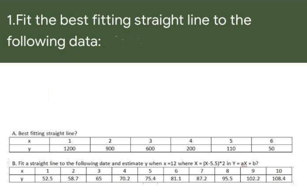 1.Fit the best fitting straight line to the
following data:
A. Best fitting straight line?
3
4.
6.
1200
900
600
200
110
50
B. Fit a straight line to the following date and estimate y when x=12 where X (X-5.5) 2 in Y = aX + b?
1
3
4
6
8
9
10
52.5
58.7
65
70.2
75.4
81.1
87.2
95.5
102.2
108.4
