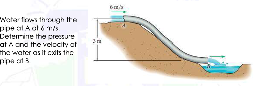 6 m/s
Water flows through the
pipe at A at 6 m/s.
Determine the pressure
at A and the velocity of
3 m
the water as it exits the
pipe at B.
B
