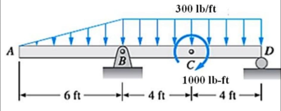 300 lb/ft
A
D
CA
1000 lb-ft
6 ft
– 4
4 ft 4 ft–
