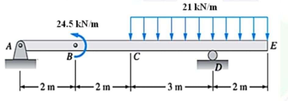 21 kN/m
24.5 kN/m
A
E
B-
|C
D
- 2 m –
- 2 m –
- 3 m -
-2 m –
