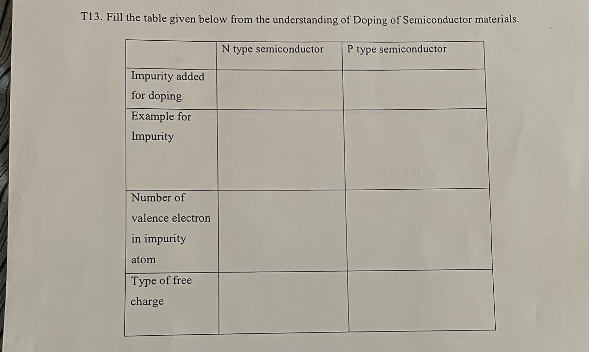 T13. Fill the table given below from the understanding of Doping of Semiconductor materials.
N type semiconductor
P type semiconductor
Impurity added
for doping
Example for
Impurity
Number of
valence electron
in impurity
atom
Type of free
charge
