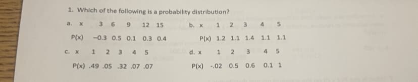 1. Which of the following is a probability distribution?
a. x
3 6
12 15
b. x
2.
3.
5.
P(x)
-0.3 0.5 0.1 0.3 0.4
P(x) 1.2 1.1 1.4
1.1 1.1
C. X
2 3
4 5
d. x
1.
2.
4 5
P(x) .49 .05 32 .07 .07
P(x) -.02 0.5
0.6
0.1 1
4.
