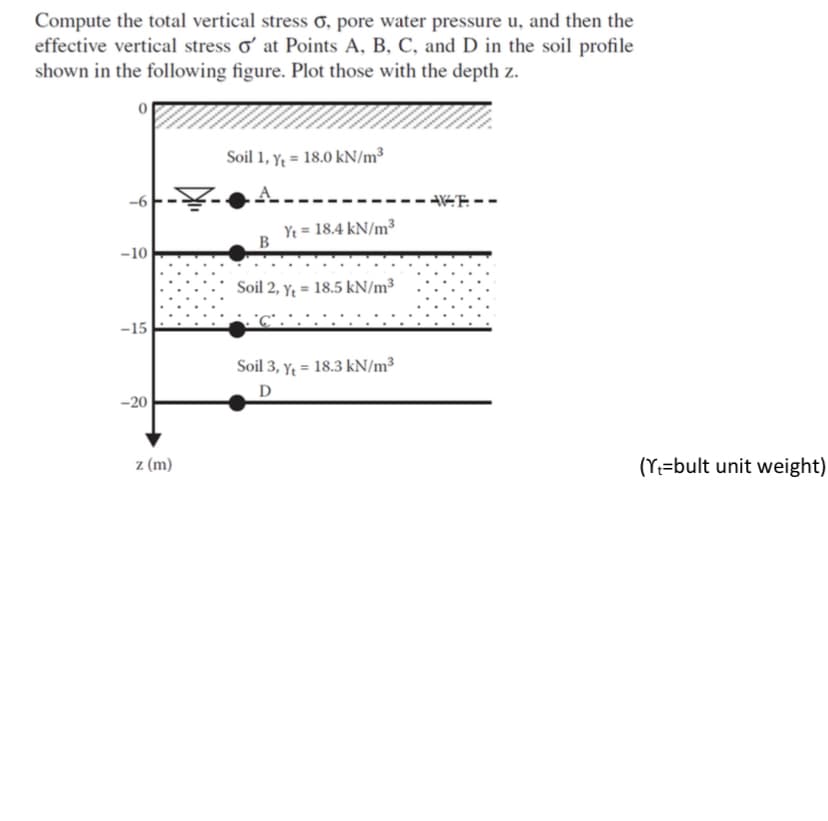 Compute the total vertical stress 0, pore water pressure u, and then the
effective vertical stress o at Points A, B, C, and D in the soil profile
shown in the following figure. Plot those with the depth z.
Soil 1, y; = 18.0 kN/m³
-6
Ye = 18.4 kN/m³
В
-10
Soil 2, Y = 18.5 kN/m³
-15
Soil 3, Y = 18.3 kN/m³
D
-20
z (m)
(Y=bult unit weight)
