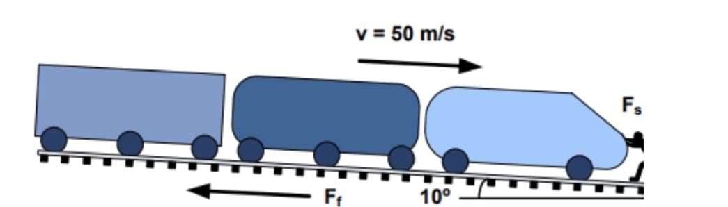 v = 50 m/s
Fs
-F
10°
