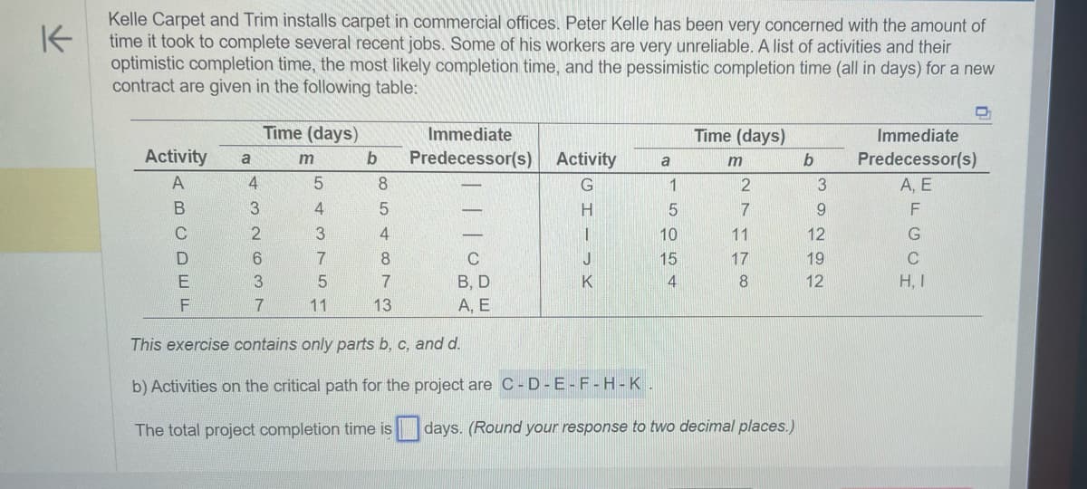 K
Kelle Carpet and Trim installs carpet in commercial offices. Peter Kelle has been very concerned with the amount of
time it took to complete several recent jobs. Some of his workers are very unreliable. A list of activities and their
optimistic completion time, the most likely completion time, and the pessimistic completion time (all in days) for a new
contract are given in the following table:
Activity
A
B
a
C
D
E
F
4
Time (days)
m
3
2
6
3
7
5
4
3
7
5
11
b
Immediate
Predecessor(s)
Activity
G
a
H
|
J
K
8
5
4
8
C
7
B, D
13
A, E
This exercise contains only parts b, c, and d.
b) Activities on the critical path for the project are C-D-E-F-H-K.
The total project completion time is days. (Round your response to two decimal places.)
1
5
Time (days)
10
15
4
m
2
7
11
17
8
b
3
9
12
19
12
Immediate
Predecessor(s)
A, E
F
G
C
H, I