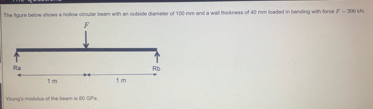 The figure below shows a hollow circular beam with an outside diameter of 100 mm and a wall thickness of 40 mm loaded in bending with force F = 200 kN.
F
Ra
Rb
1 m
1 m
Young's modulus of the beam is 80 GPa.
