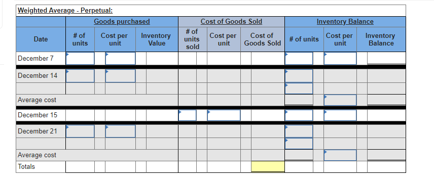 Weighted Average - Perpetual:
Cost of Goods Sold
# of
units
sold
Goods purchased
Inventory Balance
# of
units
Cost per
unit
Cost per
unit
Cost per
Inventory
Value
Cost of
Goods Sold
Inventory
Balance
Date
# of units
unit
December 7
December 14
Average cost
December 15
December 21
Average cost
Totals
