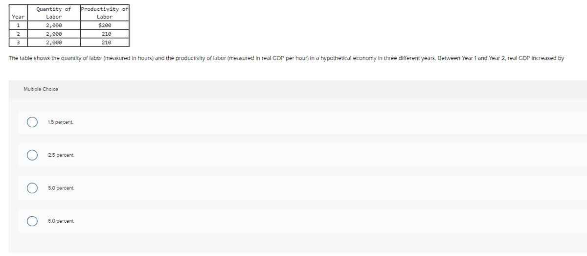 Quantity of
Productivity of
Year
Labor
Labor
2,000
$200
2,000
210
3
2,000
210
The table shows the quantity of labor (measured in hours) and the productivity of labor (measured in real GDP per hour) In a hypothetical economy in three different years. Between Year 1 and Year 2, real GDP Increased by
Multiple Cholce
1.5 percent.
2.5 percent.
5.0 percent.
6.0 percent.
