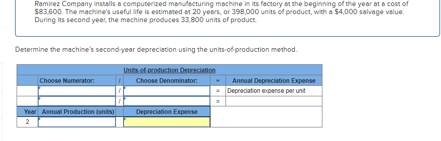 Ramirez Company installs a computerized manufacturing machine in its factory at the beginning of the year at a cost of
$83,600. The machine's useful life is estimated at 20 years, or 398,000 units of product, with a $4,000 salvage value.
During its second year, the machine produces 33,800 units of product.
Determine the machine's second-year depreciation using the units-of-production method.
Units-of-production Depreciation
Choose Numerator:
Choose Denominator:
Annual Depreciation Expense
= Depreciation expense per unit
Year Annual Production (units)
Depreciation Expense
