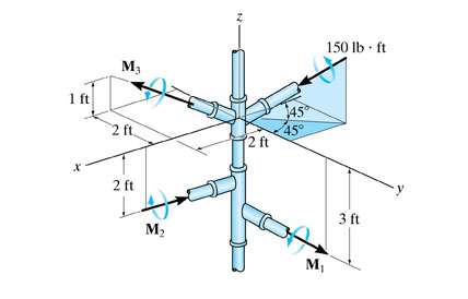 1 ft
X
M3
2 ft
2 ft
L
M₂
2 ft
145°
45°
M₁
150 lb. ft
3 ft