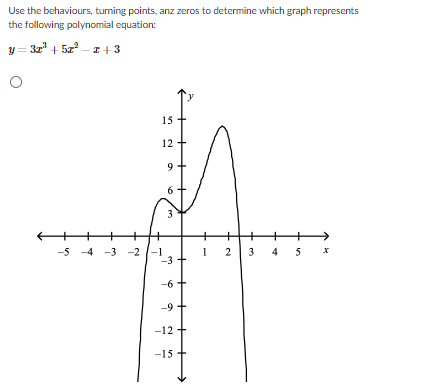 Use the behaviours, turning points, anz zeros to determine which graph represents
the following polynomial equation:
y=3x² +5z²z+3
15
12
9
60
3
-5 -4 -3 -2 -1
-3
-6
-9
-12
-15
1
2
3
4
5 x