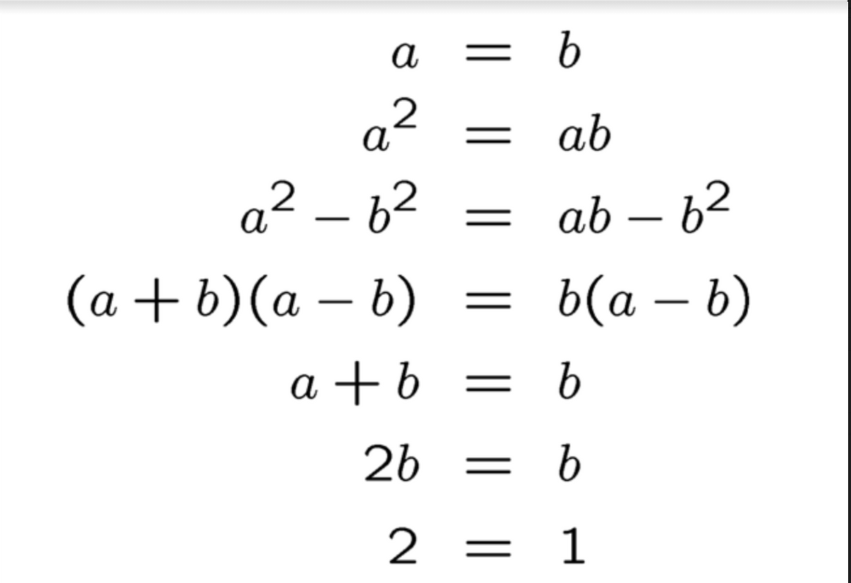 а
= b
a²
ab
a² – b2
ab – 62
а
-
-
(a + b)(a – b) = b(a – b)
-
a +b = b
2b = b
2 = 1
