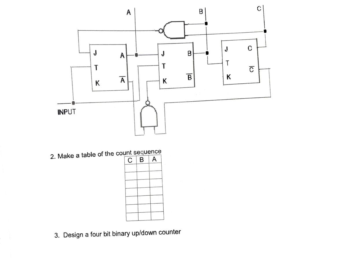 INPUT
J
T
K
A
A
A
J
T
2. Make a table of the count sequence
CBA
K
3. Design a four bit binary up/down counter
B
B
J
T
K
C
Ć